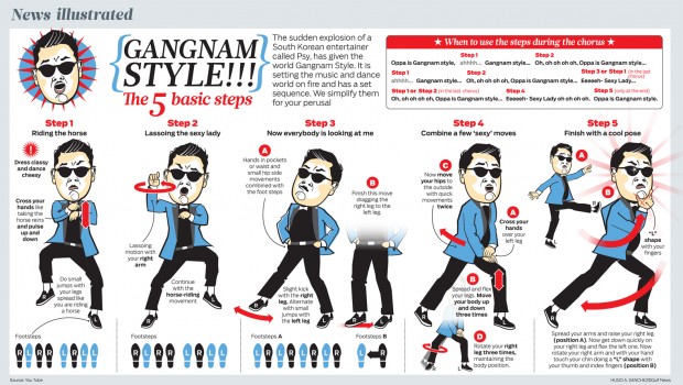 gangnam style pasii